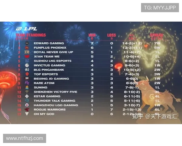 DOTA2战术排行榜揭晓EDG荣登第九名引发热议